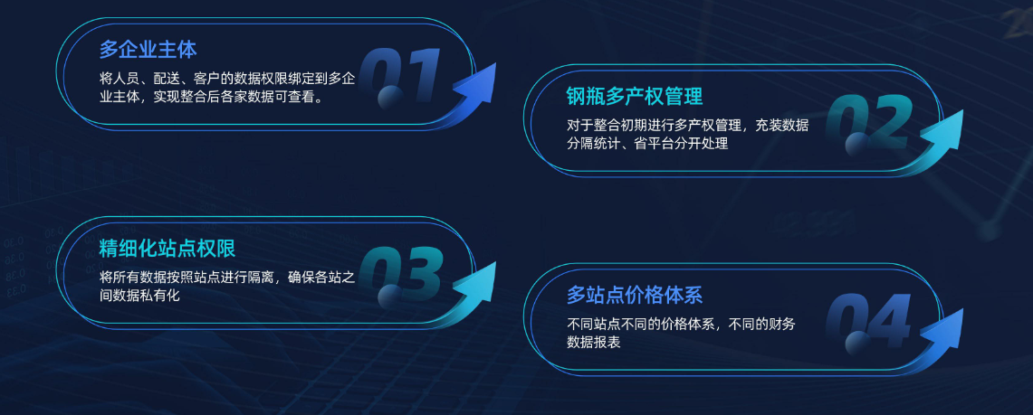 多主体精细化管理